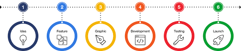 BackboneJS Development